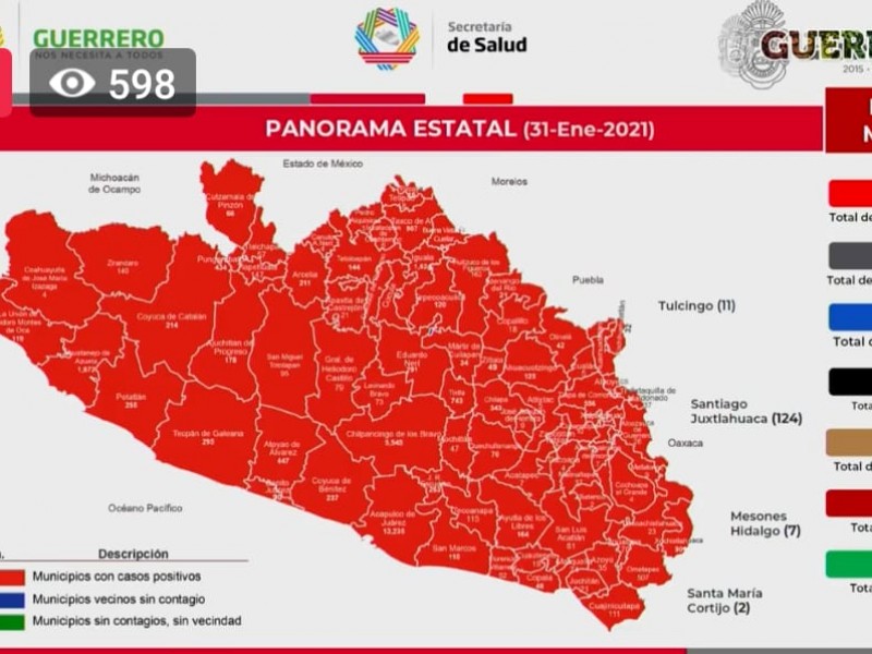 31,440 casos de Covid-19 para Guerrero; 22.3 fallecimientos por día