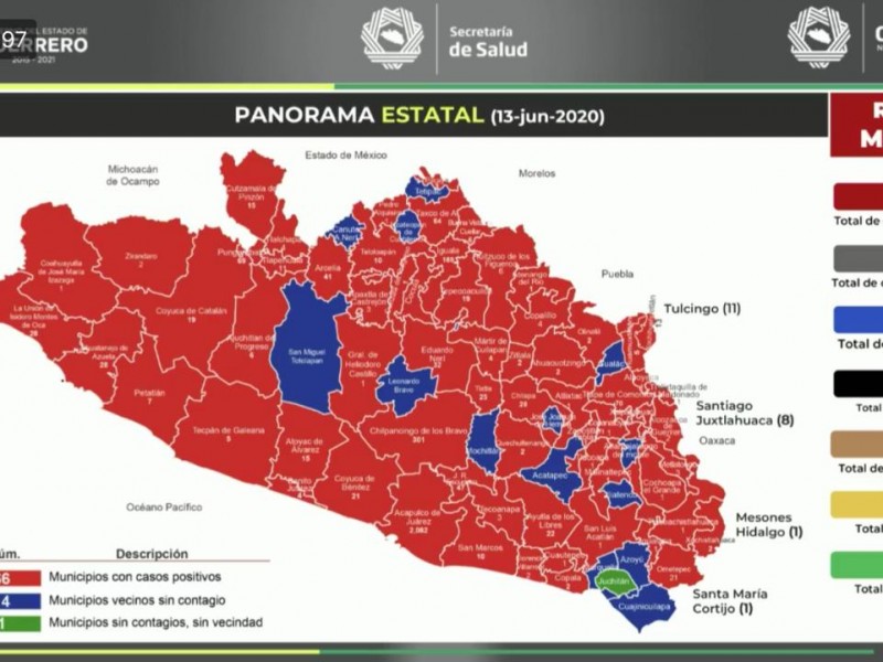 3,261 pacientes Covid-19 acumulados en Guerrero, 525 han muerto