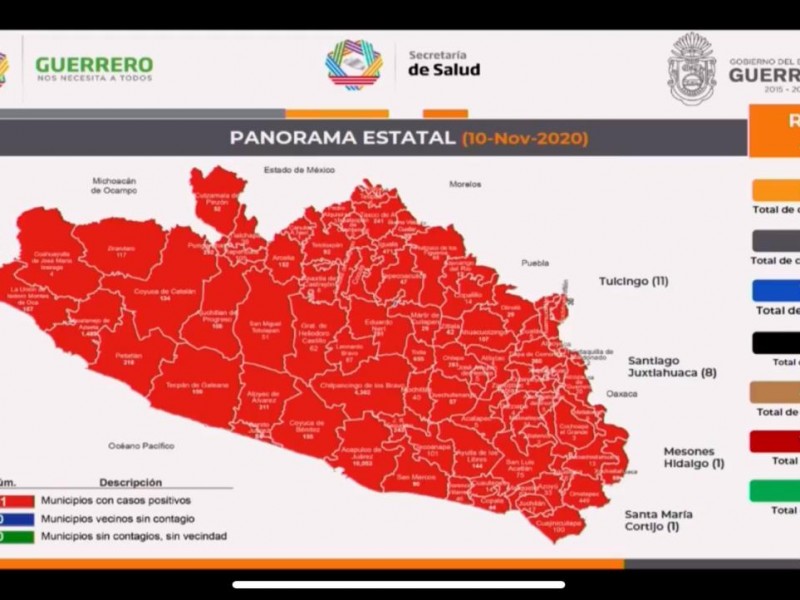 33 nuevos casos COVID-19 y 9 defunciones más en Guerrero