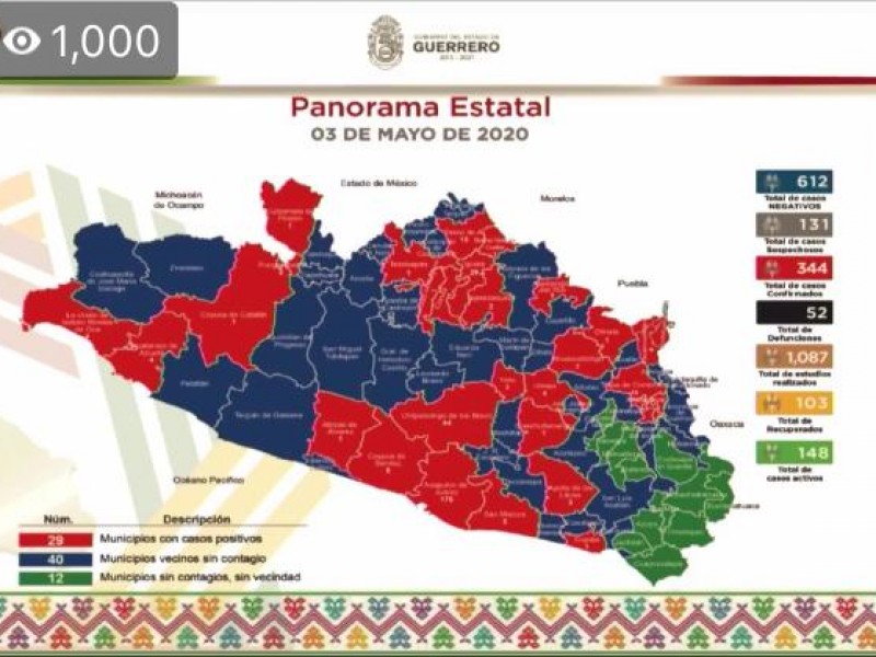 344 casos positivos de Covid-19 y 52 defunciones en Guerrero