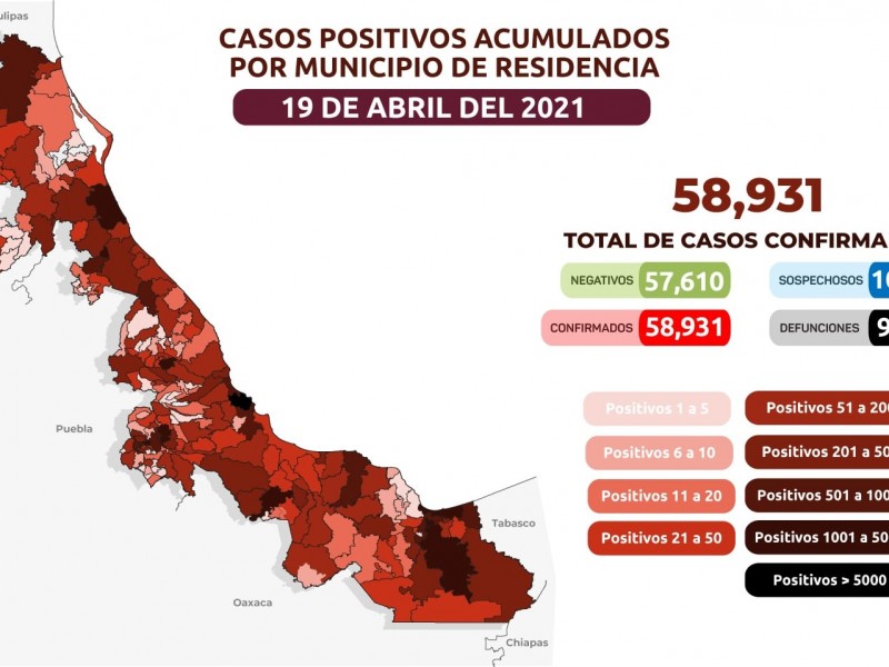 36 contagios y 0 defunciones por COVID19 en Veracruz