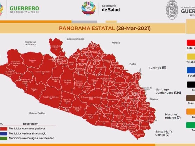 37,504 casos acumulado de Covid-19 en Guerrero