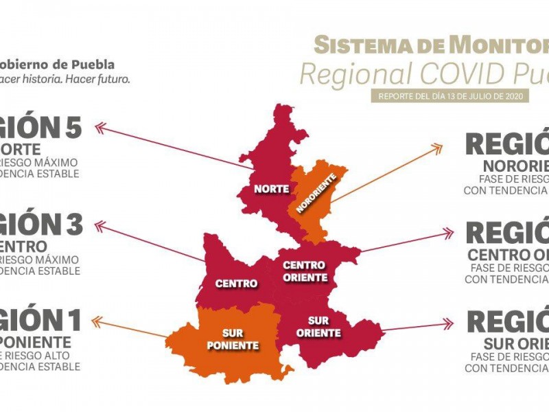 4 de 6 regiones se mantienen en rojo en Puebla