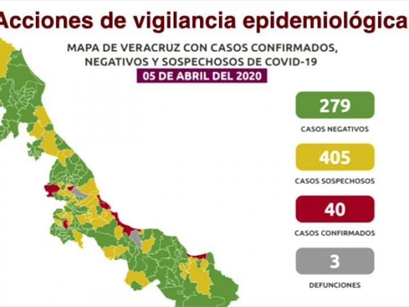 40 casos de Covid-19 confirmados en Veracruz