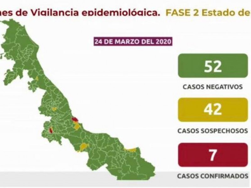 42 casos sospechosos con Covid-19 en Veracruz