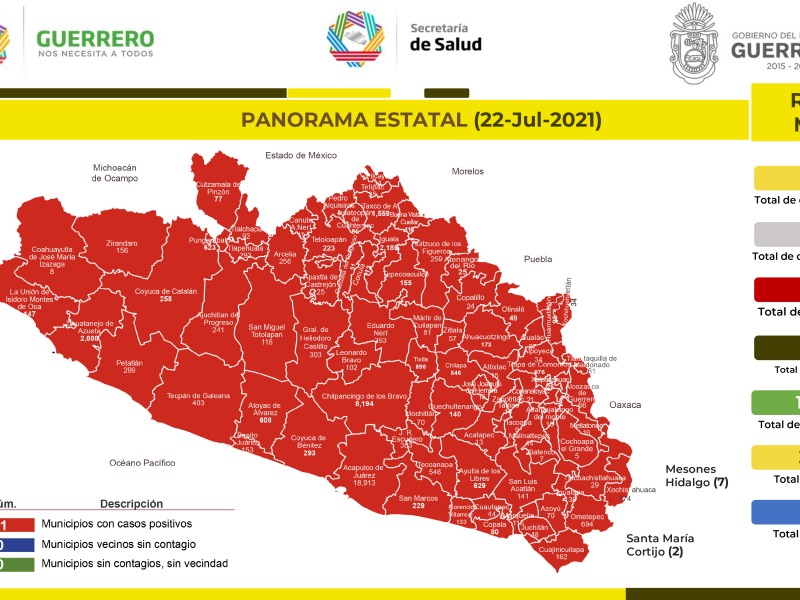 428 nuevos casos de COVID19 en 24 horas en Guerrero