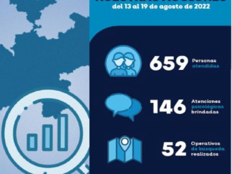 43 personas reportadas como desaparecidas fueron localizadas