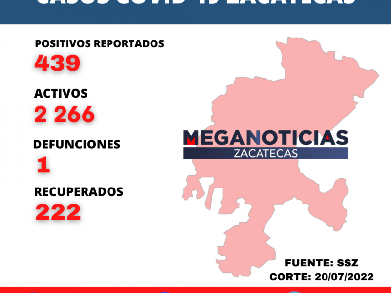 436 contagios de Covid-19 en un día en Zacatecas