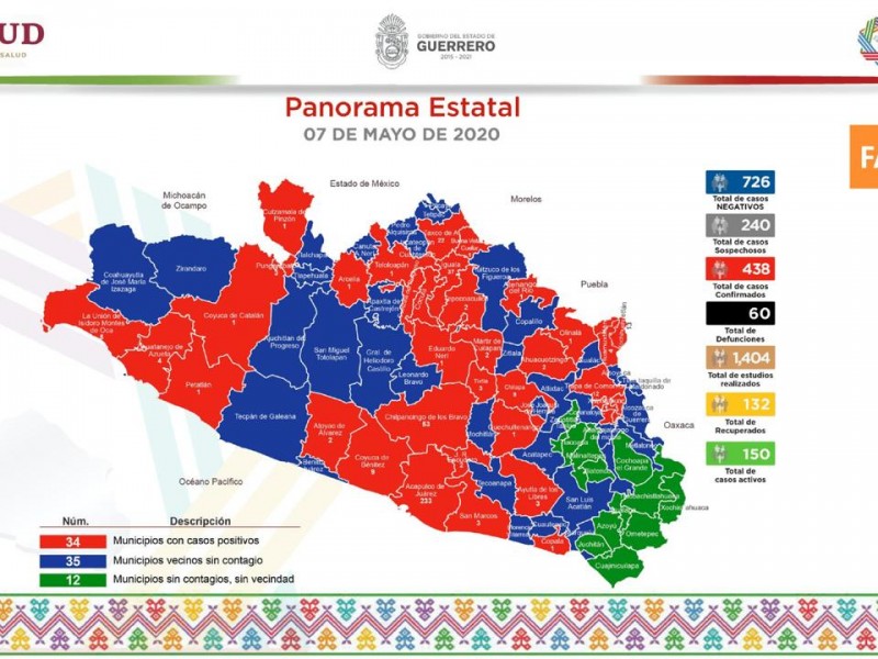 438 casos confirmados y 60 defunciones por Covid-19 en Guerrero