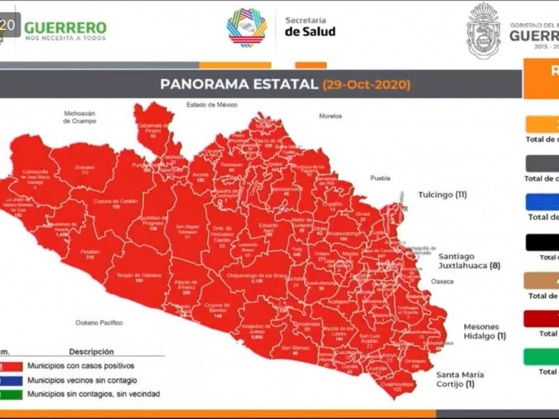 44 nuevos casos de COVID-19 en Guerrero, suman 22,069