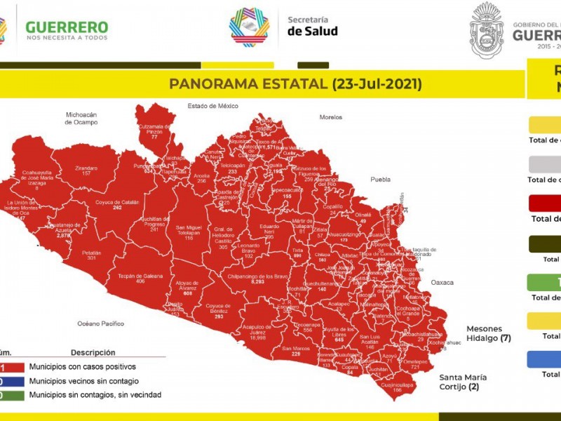 442 nuevos casos de COVID19 en Guerrero, suman 47,145