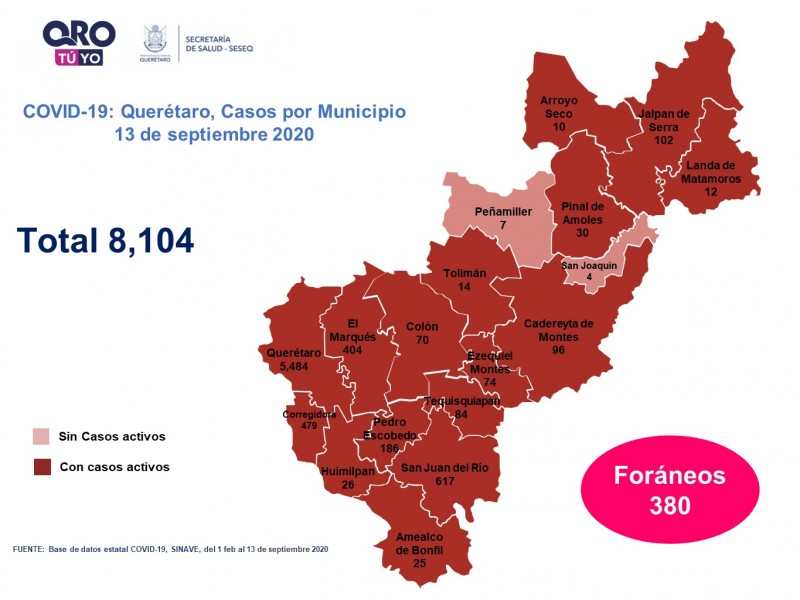 45 nuevos casos positivos de COVID-19 en Querétaro este domingo