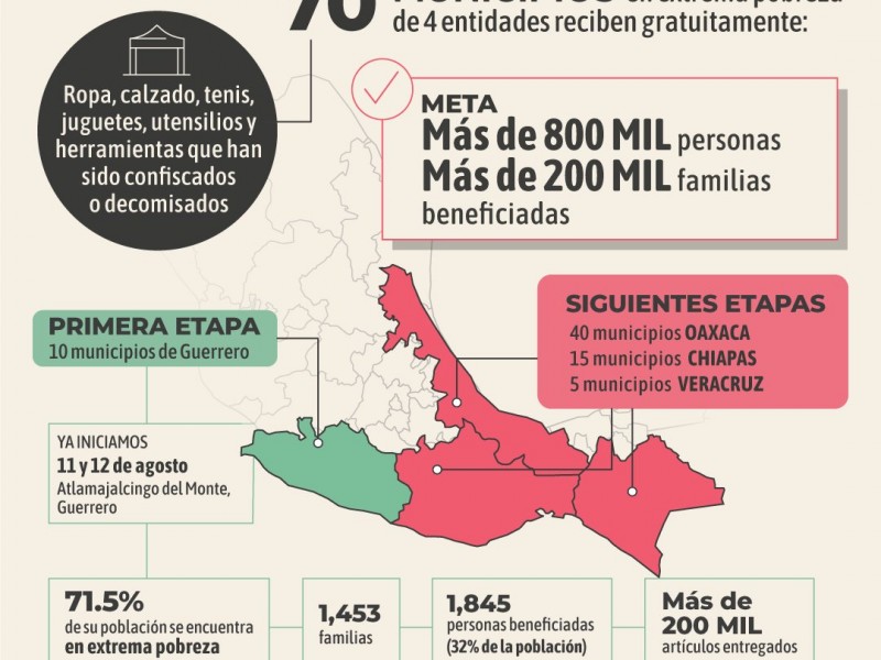 5 municipios de Veracruz en el programa Tianguis del Bienestar