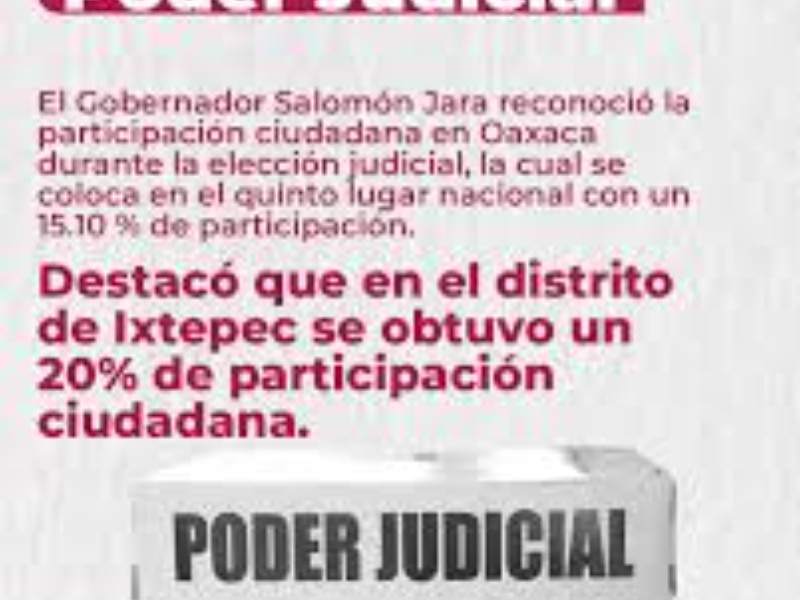 503 mil 793 personas votaron en Oaxaca 24.3 fueron nulos