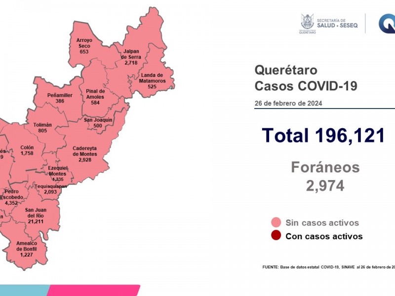 51 casos y 4 defunciones por COVID-19 en Querétaro