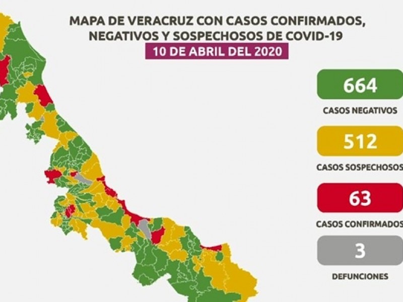 512 casos sospechosos en Veracruz de coronavirus