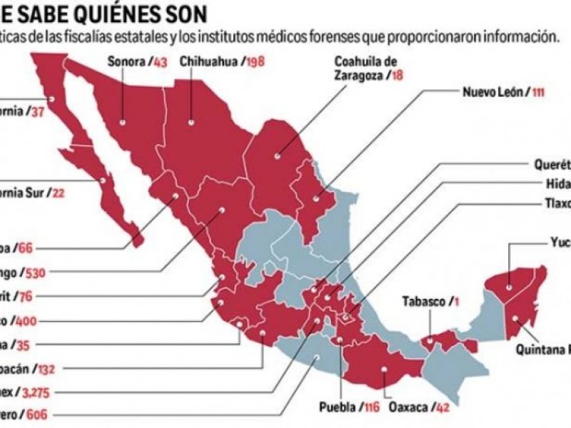 530 cadaveres sin identificar en Durango