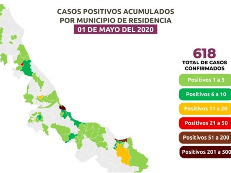 57 fallecimientos y 618 positivos de COVID-19 en Veracruz
