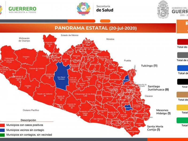 5,756 personas se han recuperado del Covid-19 en Guerrero