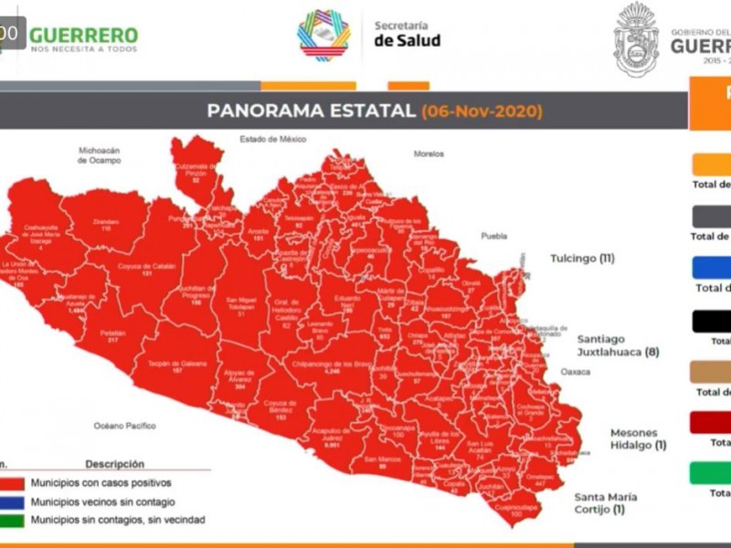 58 nuevos casos COVID-19 en Guerrero, suman 22,486