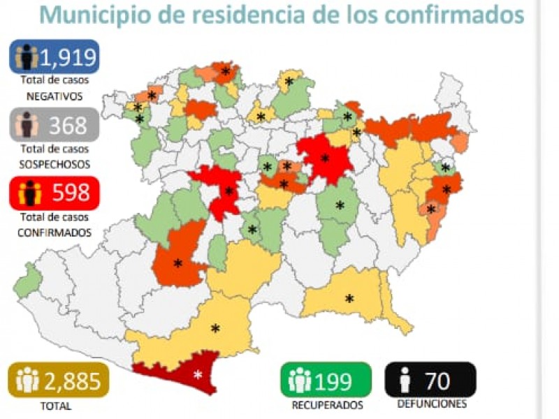 598 casos confirmados de COVID-19 en Michoacán