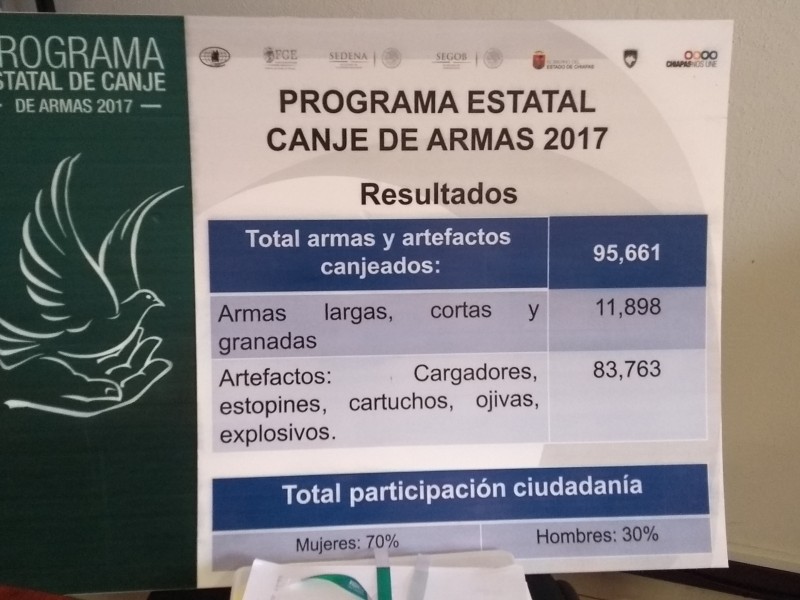 6 de agosto inicia campaña de canjede armas