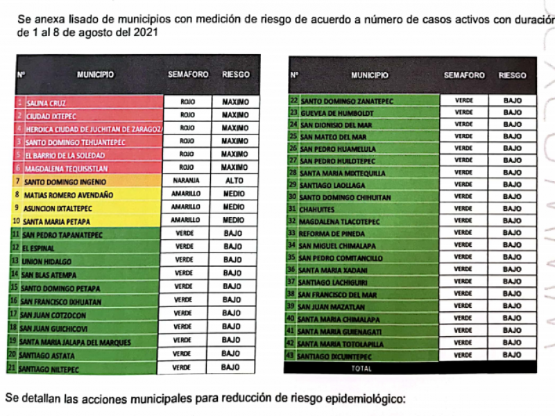 6 municipios en semáforo rojo por incremento de contagios: JS02