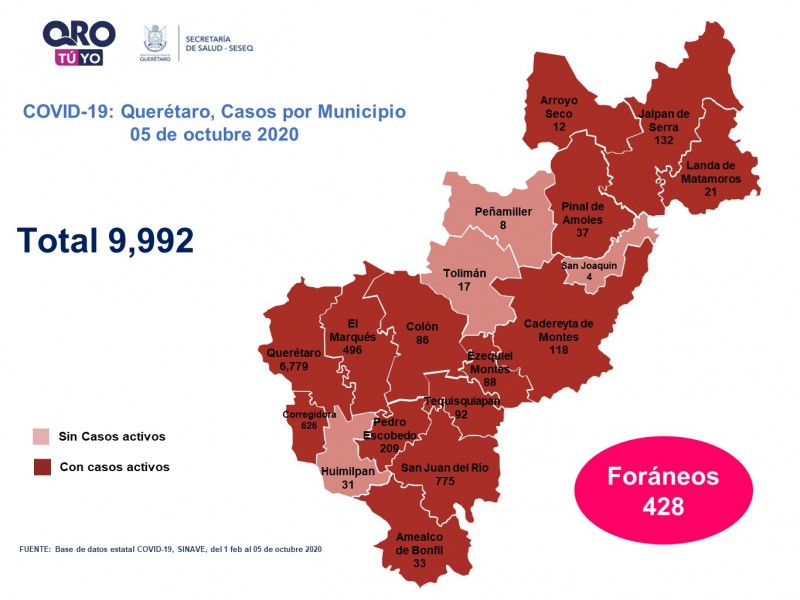 60 nuevos casos de casos de COVID-19 en Querétaro