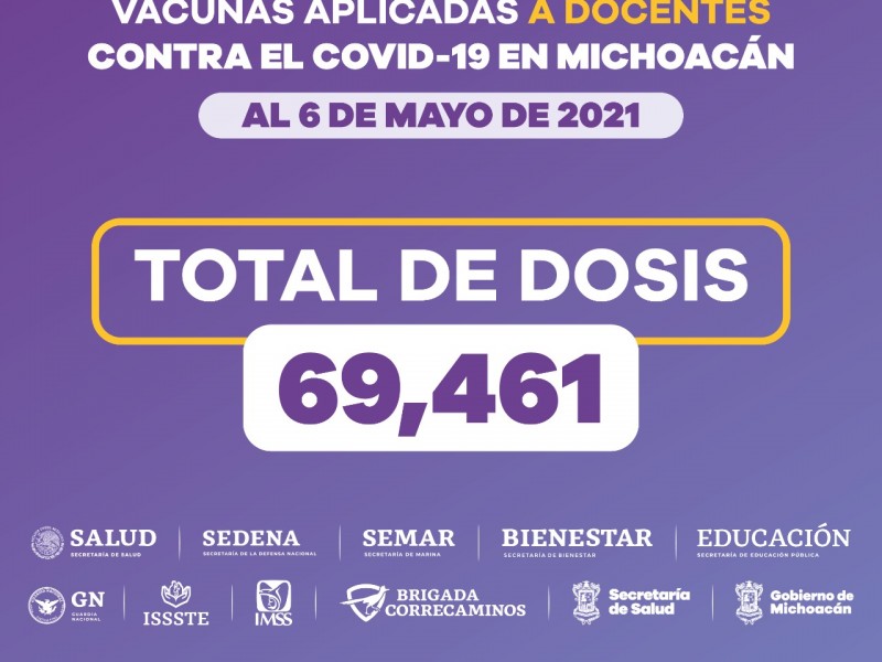 61% del sector educativo ya fue vacunado en Michoacán