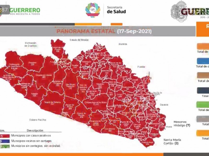 61 nuevos contagios de COVID19 en todo Guerrero