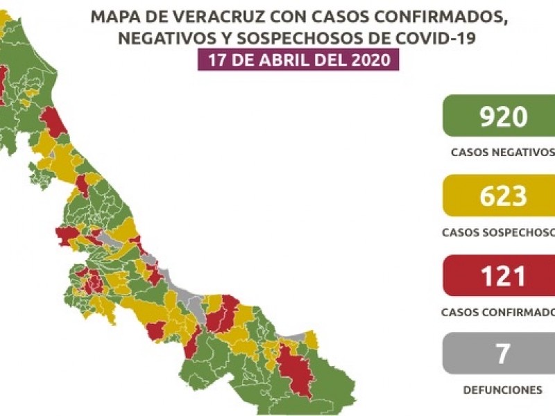 623 casos sospechosos de COVID-19 acumula Veracruz