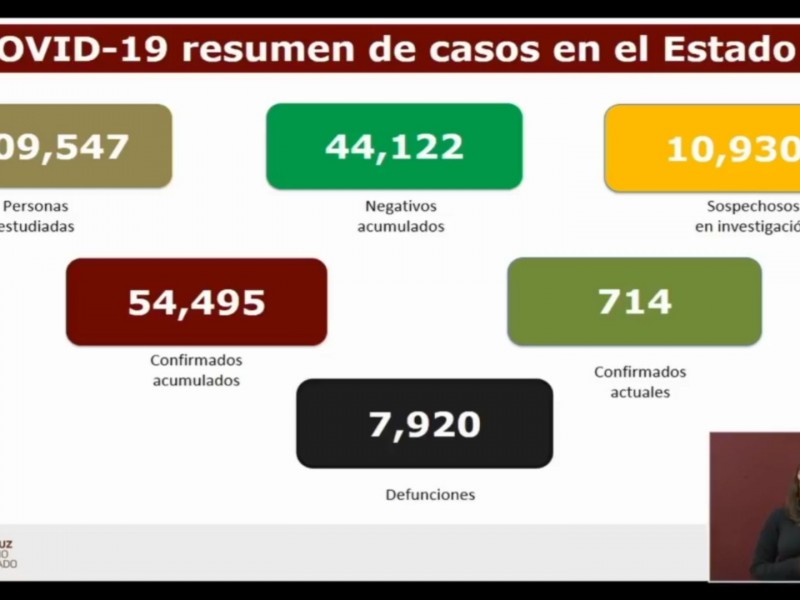 63 muertes por COVID19 en Veracruz en un solo día