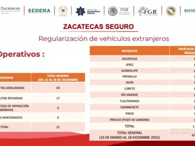 65 mil 776 vehículos regularizados en Zacatecas