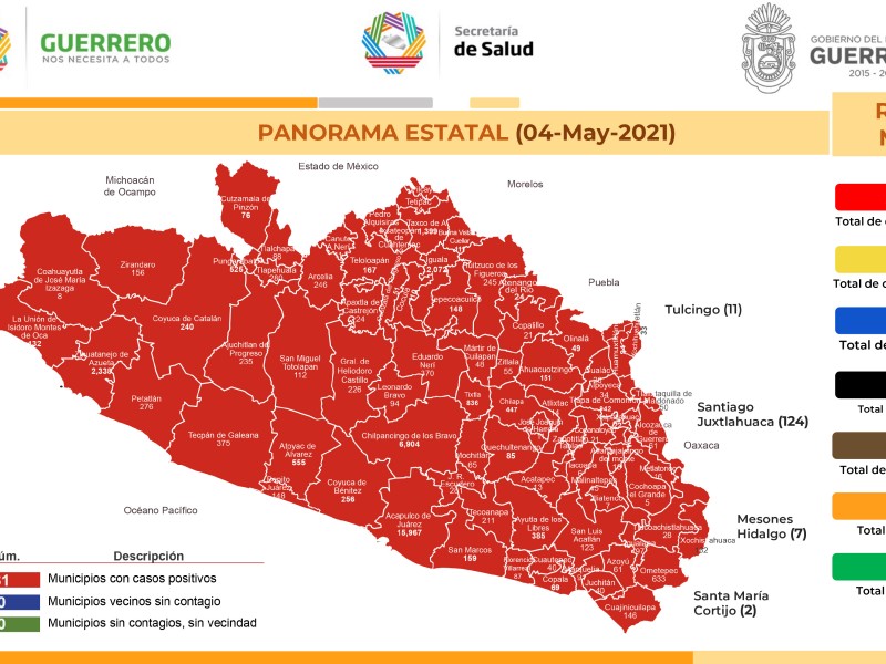 67 nuevos contagios COVID19, suman 39 mil 847