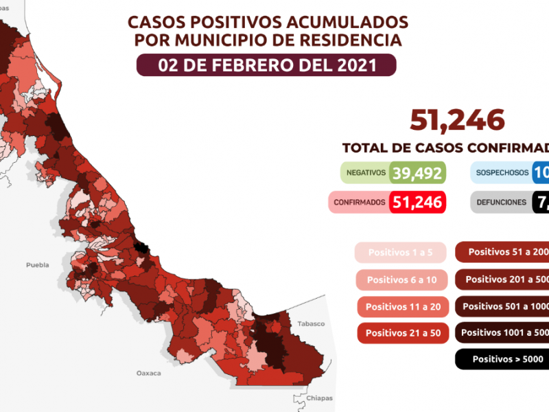 67 nuevos contagios de COVID19 en Veracruz