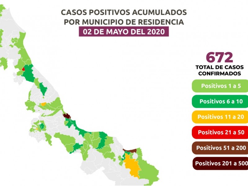 672  casos positivos y 60 fallecimientos por coronavirus