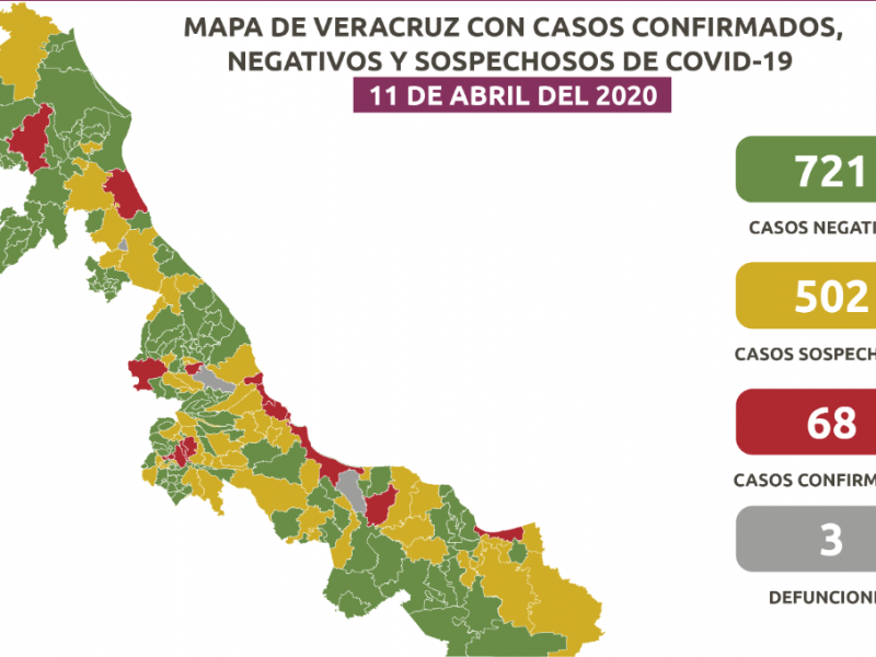 68 casos confirmados de COVID19 en Veracruz