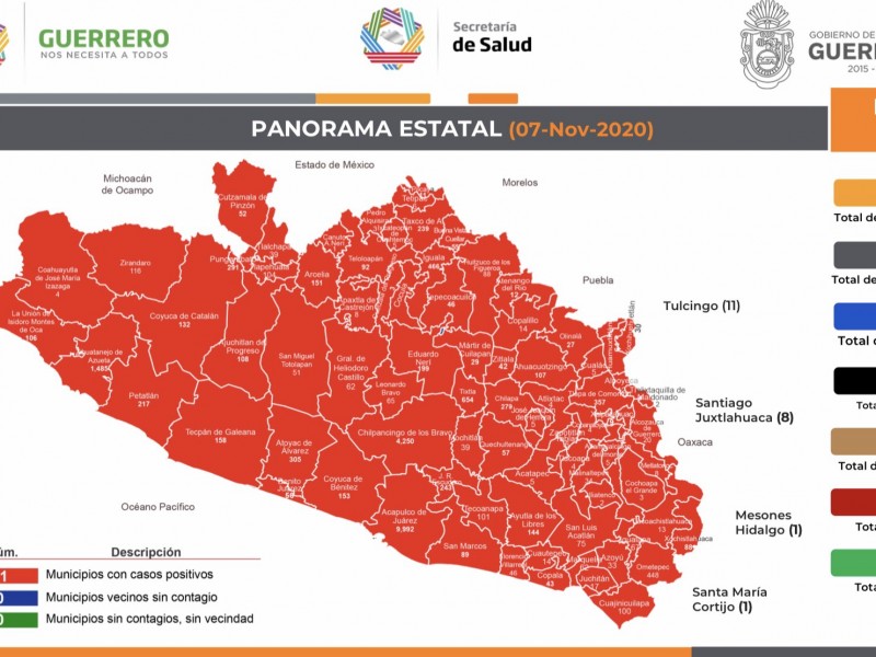 69 nuevos casos confirmados COVID-19 en Guerrero, suman 22,553