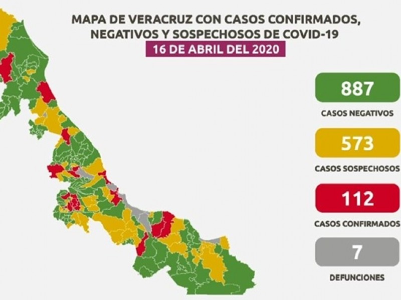 7 decesos acumula Veracruz por Coronavirus
