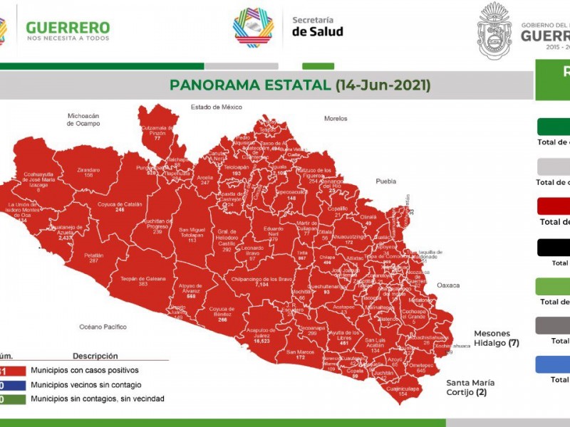 7 nuevos contagios COVID19 en Guerrero