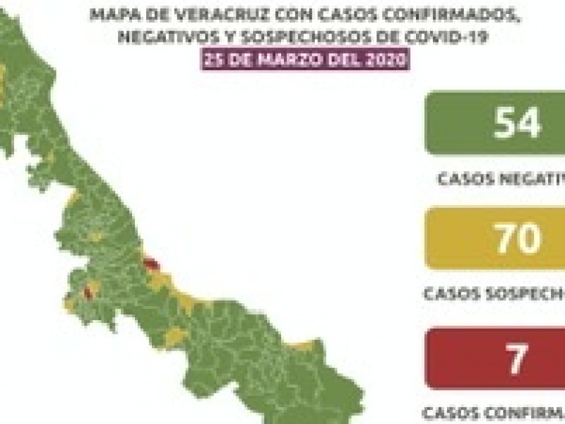 70 casos sospechosos de COVID-19 reporta Veracruz