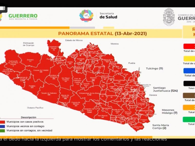 73 nuevos contagios COVID19 en Guerrero, suman 38,474