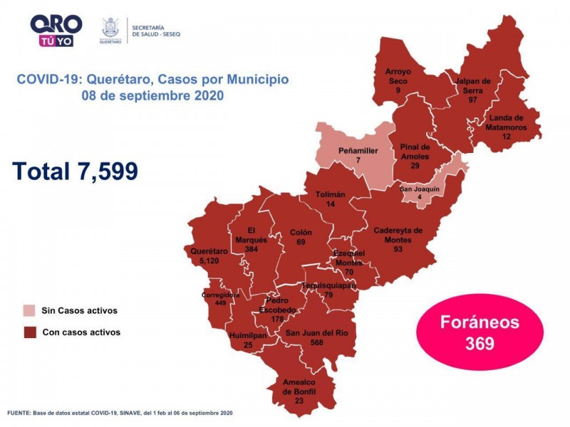 75 casos de COVID-19 en las últimas 24 hrs