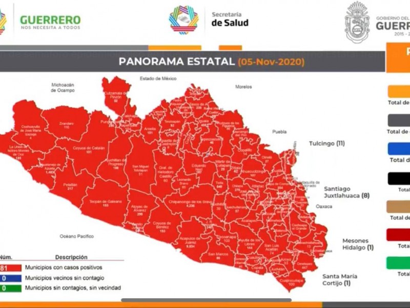 75 nuevos casos COVID-19 en Guerrero, suman 22,431