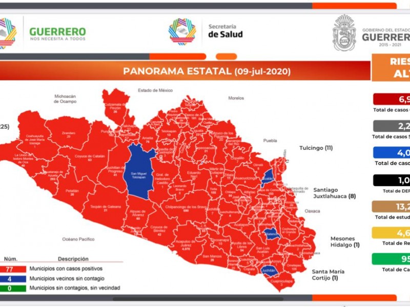 77 de 81 municipios en Guerrero tienen casos de Covid-19