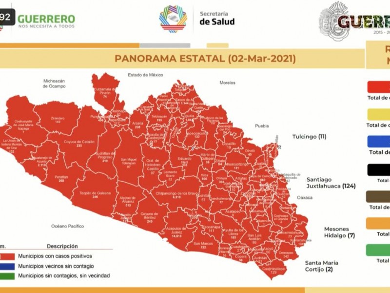 82 nuevos contagios y 9 defunciones por COVID-19 en Guerrero