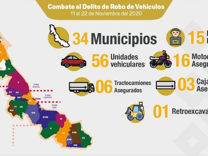 82 vehículos recuperados y 15 personas detenidas en 34 municipios