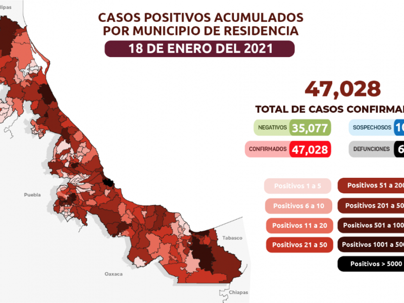 83 nuevos contagios de COVID19 en el puerto de Veracruz