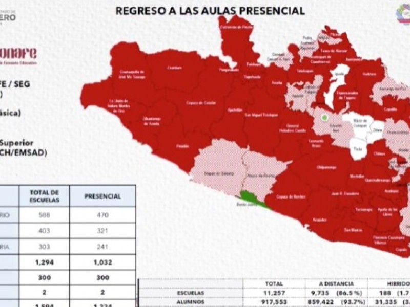 86.5% de alumnos regresaran a clases a distancia en Guerrero