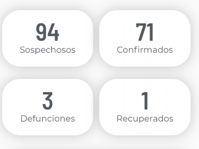 87% de los contagios por covid-19 están en aislamiento domiciliario